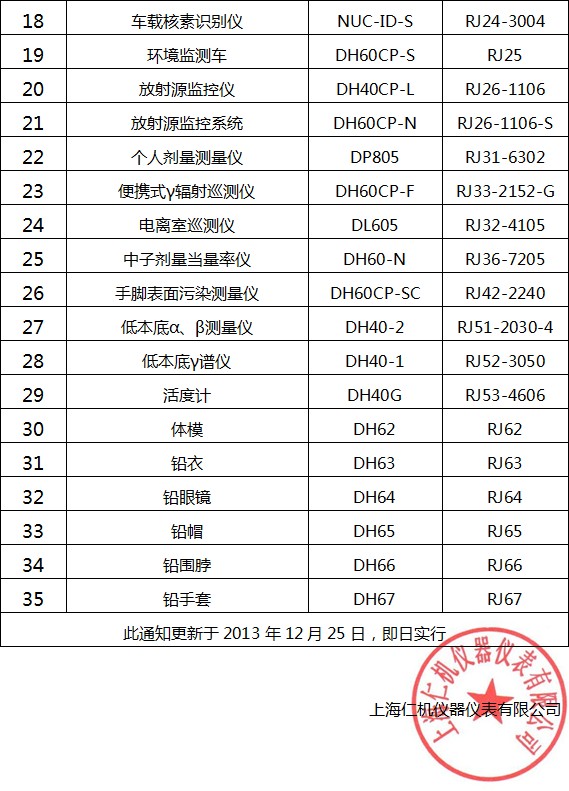 關(guān)于上海仁機(jī)公司產(chǎn)品型號(hào)更新文件的通知